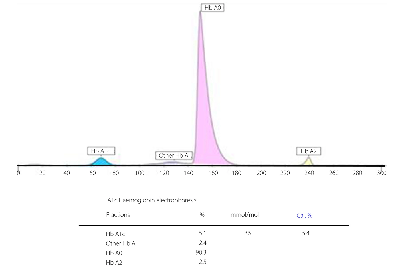 Bilde uten beskrivelse