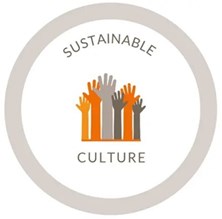 Bærekraftig bedriftskultur